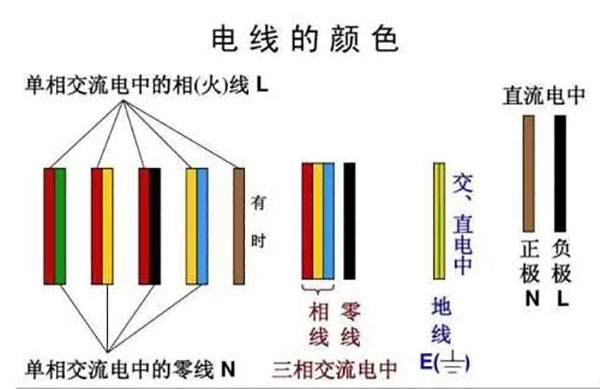 電線的顏色及含義 電線的顏色及含義