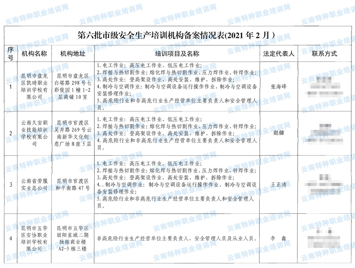 Б(yng)P(gun)ڵм(j)ȫa(chn)Ӗ(xn)C(j)(gu)䰸֪ͨ