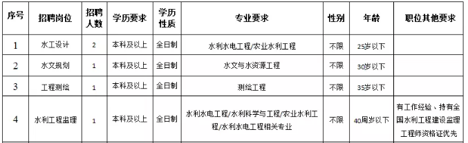 ͨˮˮ늿yO(sh)ӋоԺ2022Ƹ