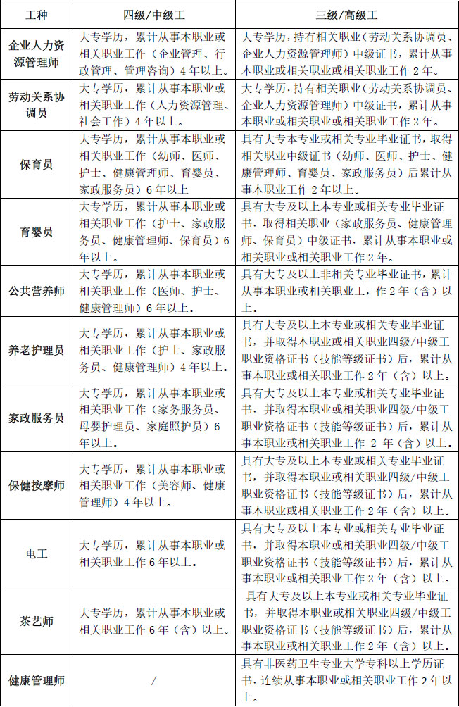云南久安職業技能培訓學校關于2022年3月開展職業技能培訓的通知 云南久安職業技能培訓學校關于2022年3月開展職業技能培訓的通知