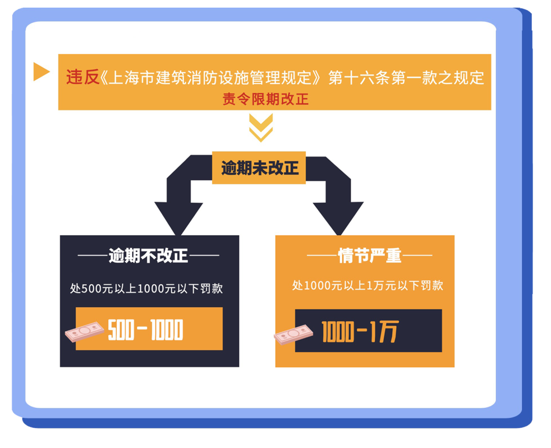 相關(guān)違法行為處罰 相關(guān)違法行為處罰