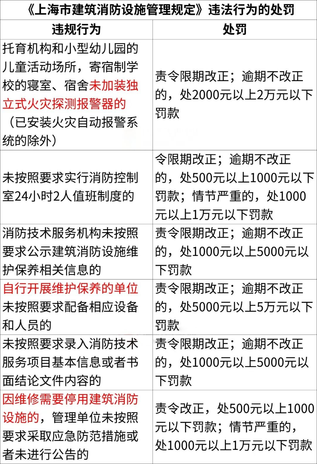 違規(guī)處罰總結(jié) 違規(guī)處罰總結(jié)