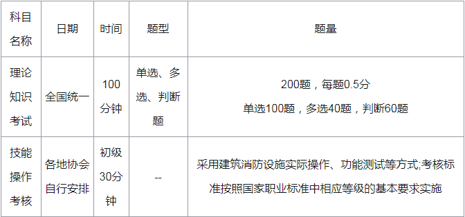 云南消防證培訓(xùn) 昆明消防證培訓(xùn)