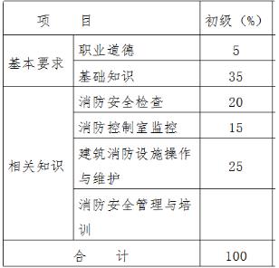 云南消防證培訓(xùn) 昆明消防證培訓(xùn)