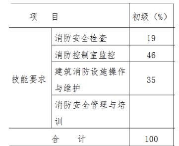 云南消防證培訓(xùn) 昆明消防證培訓(xùn)